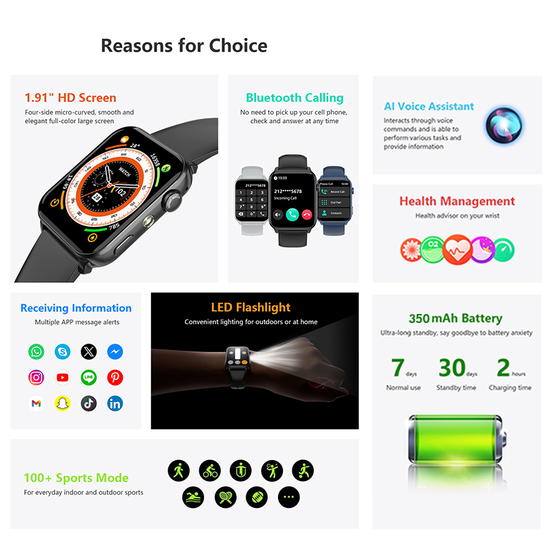 New 2025 Blackview R30 Max Sma - Smartwatch New Watches 2025 incelemesi ve fiyatı