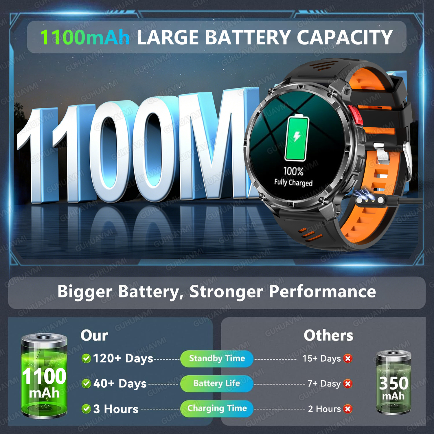 2026 New T-Rex3 Ultra 1100mAh  - Smartwatch New Watches 2025 incelemesi ve fiyatı